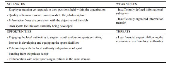 SWOT analysis of the football club investigated 